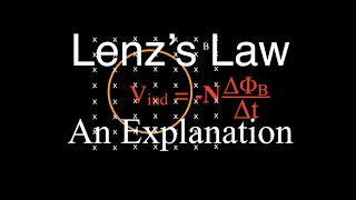 Electromagnetic Induction 11 of 15 Lenzs Law An Explanation [upl. by Christel]