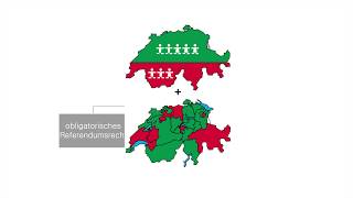 Das politische System der Schweiz  einfach und verständlich erklärt [upl. by Franny]