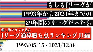 Jリーグ29年間の歴史上 最も多く勝ち点を稼いだチームは？？？総合順位がついに判明【通算勝ち点ランキング J1編】2022年版 Bar chart race [upl. by Latyrc]