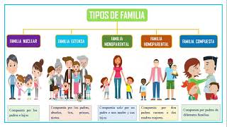 LA FAMILIA FUNCIONES TIPOS Y ESTILOS [upl. by Yromas245]