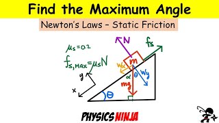 Block on a Slope Finding Maximum Incline [upl. by Mia]