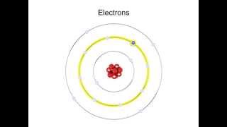 What are Electrons and Excitation [upl. by Nue125]