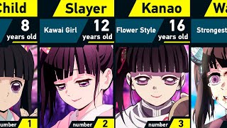 Evolution of Kanao Tsuyuri  Demon Slayer [upl. by Annaitsirhc757]