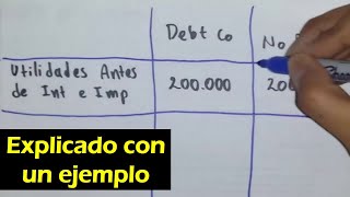 Ejercicio de Gastos deducibles de impuestos e ingreso gravable FINANZAS [upl. by Nehepts529]