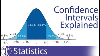 Confidence Intervals Explained Calculation amp Interpretation [upl. by Yelsew855]