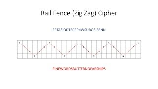 Symmetric Key Cryptography The Rail Fence Cipher [upl. by Leif]