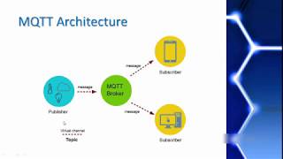 MQTT Tutorial 2  MQTT architecture [upl. by Mahoney865]