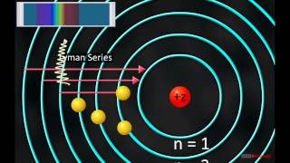 Spectral Lines of Hydrogen Atom [upl. by Brest672]