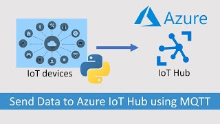 Send Data to Azure IoT with MQTT via Python [upl. by Audras77]