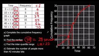 Cumulative Frequency [upl. by Linus]