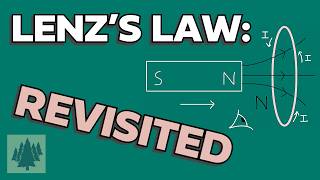 Electromagnetic Induction  Lenzs Law Revisited  Alevel Physics [upl. by Aymik]