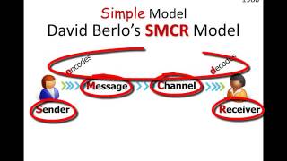 Communication Models Basic SMCR Model [upl. by Cohette]