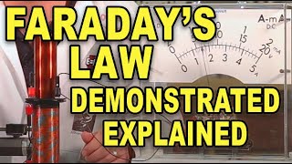 What is Faradays Law of Induction Demonstrated and Explained [upl. by Earaj255]