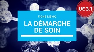 La démarche de soin [upl. by Attesoj]