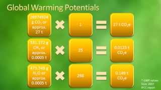 How to Calculate Greenhouse Gas Emissions [upl. by Eniger]